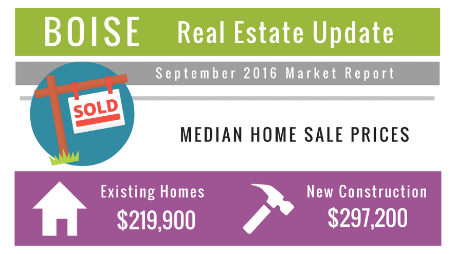 Boise Real Estate Market Update September 2016